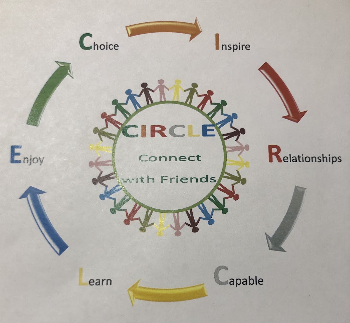 CIRCLE 0